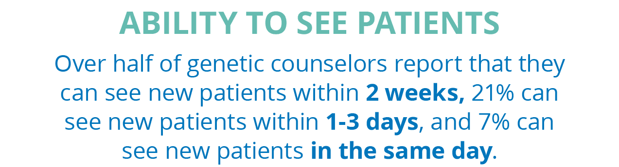 ABILITY TO SEE PATIENTS