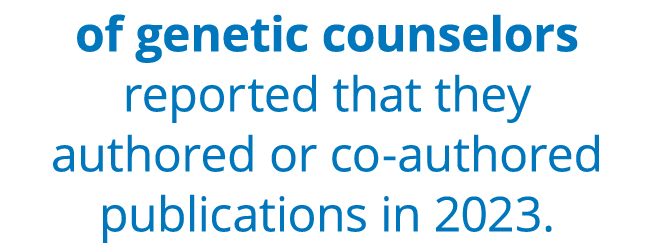 of genetic counselors reported that they authored or co authored publications in 2023.