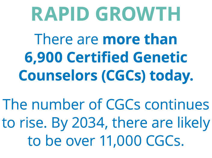 Rapid Growth