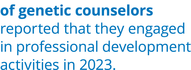 of genetic counselors reported that they engaged in professional development activities in 2023.